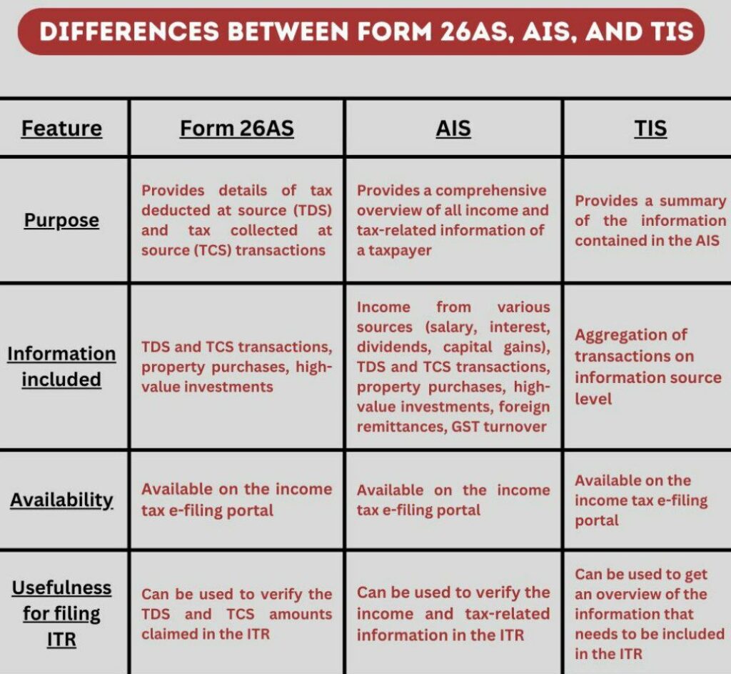overview-on-ais-statement-form-no-26as-ca-rajput-jain