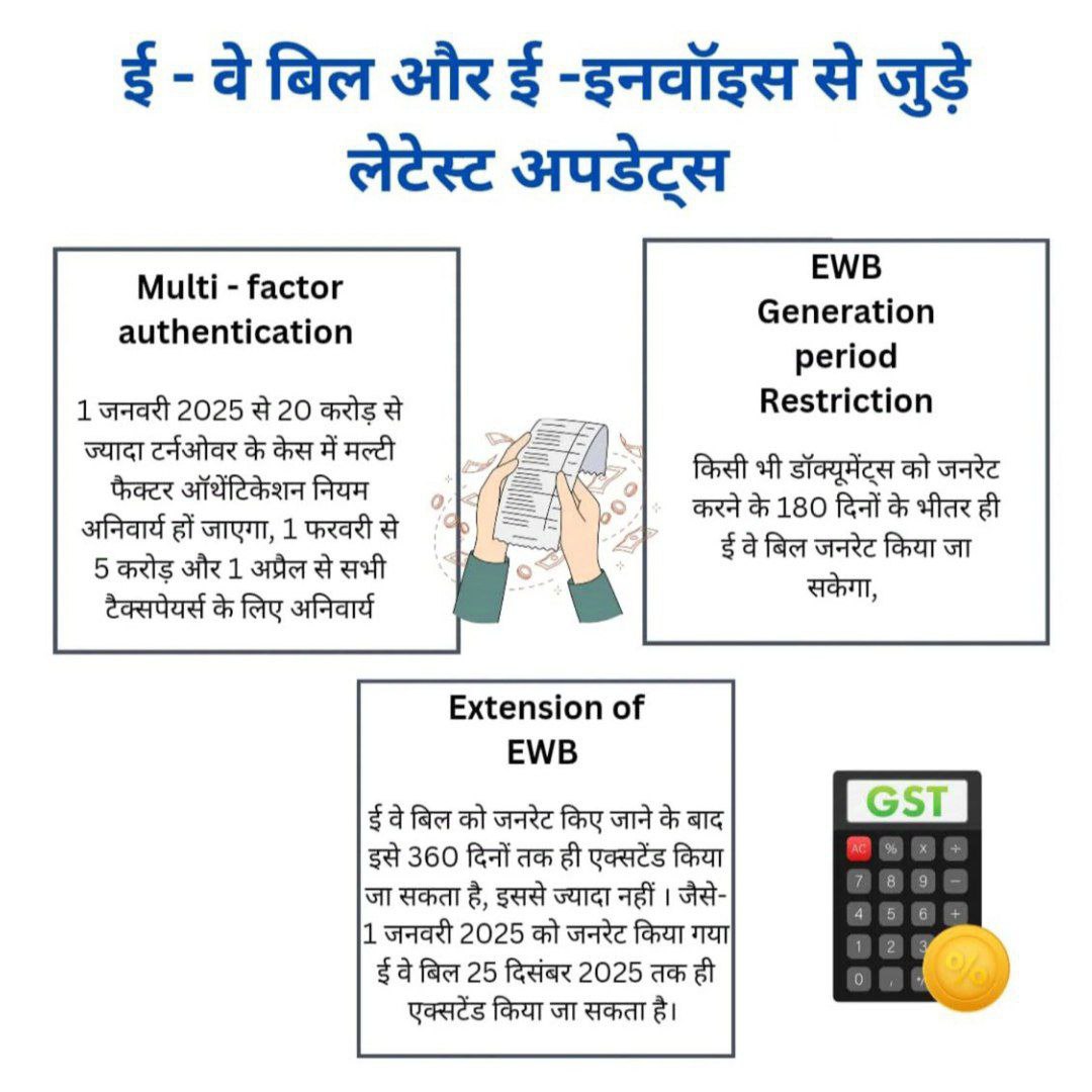 ई - वे बिल और ई-इनवॉइस से जुड़े लेटेस्ट अपडेट्स