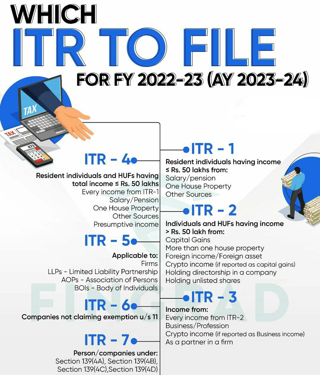 Which ITR to be file