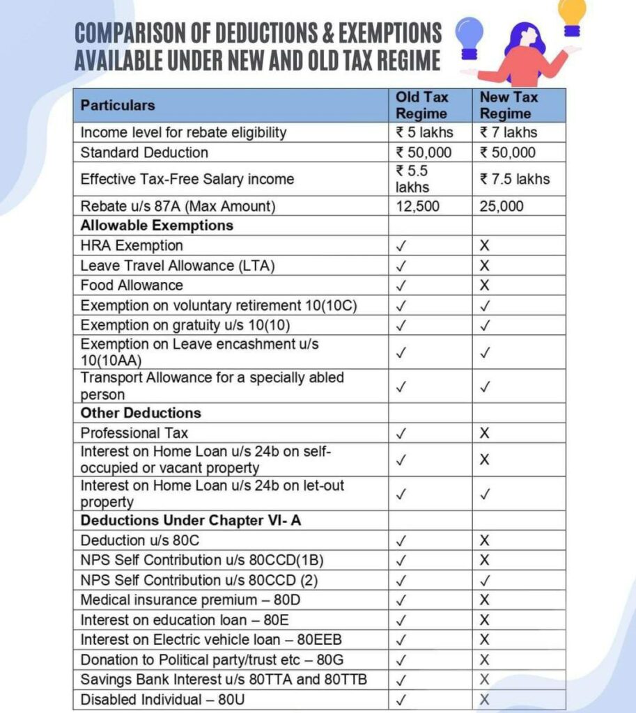 Income Tax Deductions For Salaried Employees Pdf