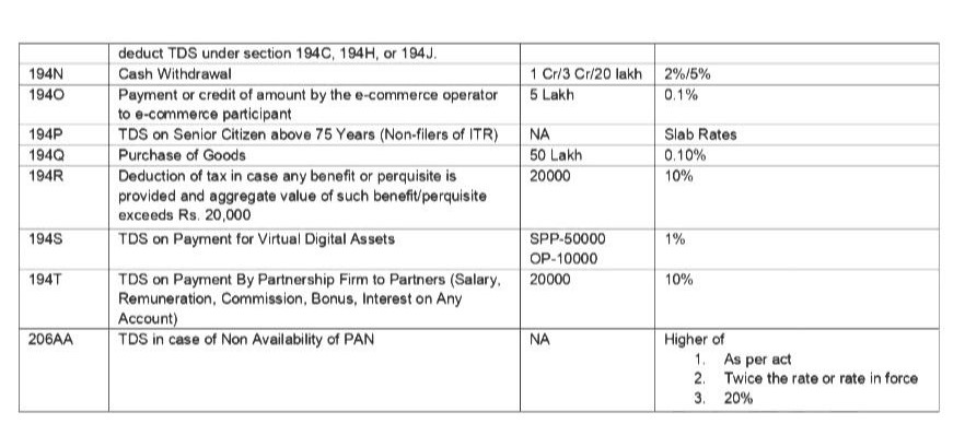 TDS Rates Chart for FY 2025-26 (AY 2026-27) ..