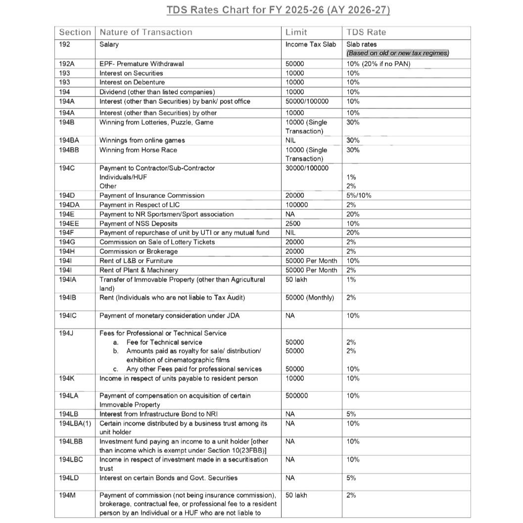 TDS Rates Chart for FY 2025-26 (AY 2026-27)