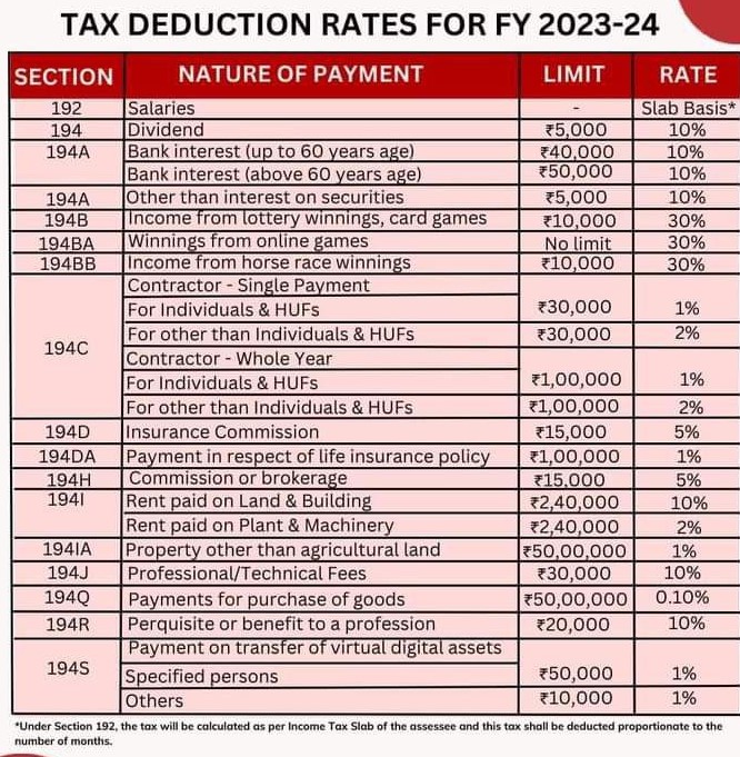 TDS rate 2023-24