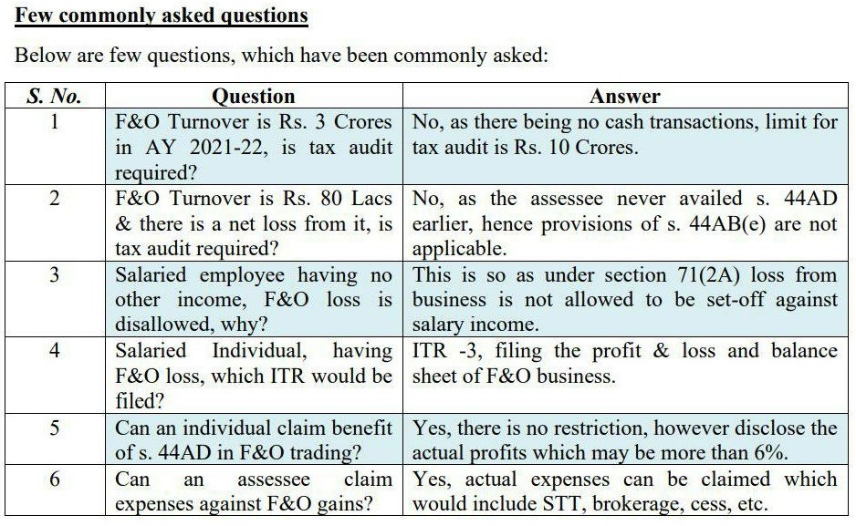 FAQ on F&O or Intraday trading income