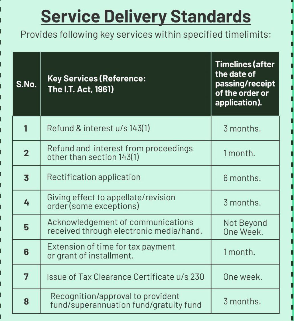 Tax dept key services within specified timelines