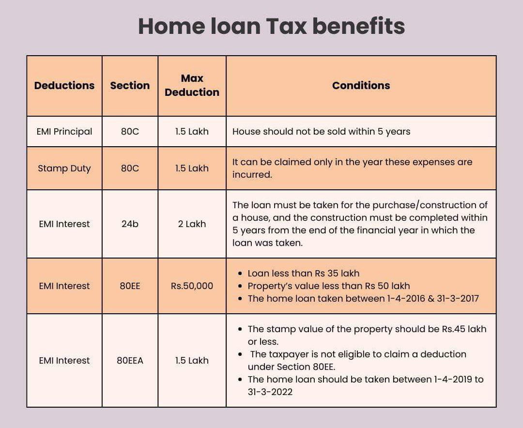 loan Tax advantages