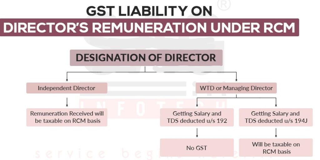 Director Personnel Services not covered under RCM Mechanism