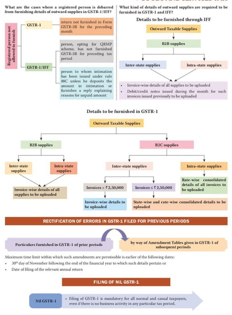 Overview on GST Unified Indirect Tax Mechanism| CA Rajput