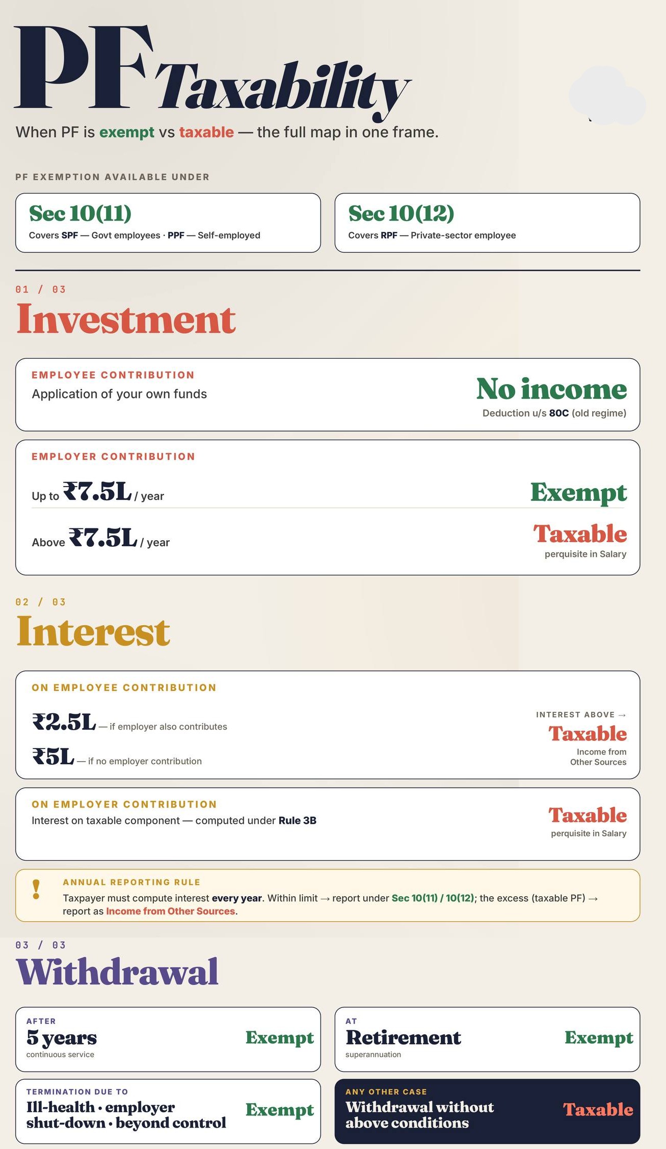Provident fund taxation 