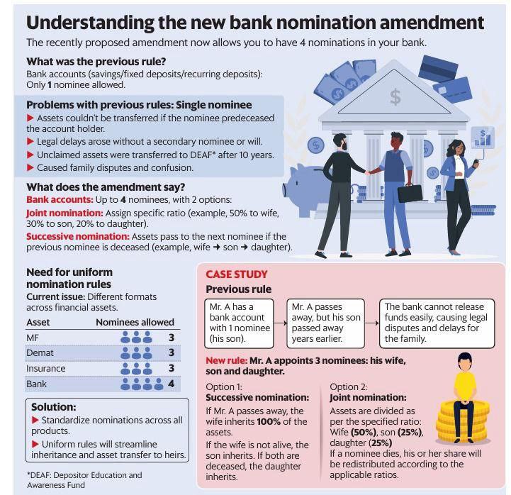 bank accounts Nominees.