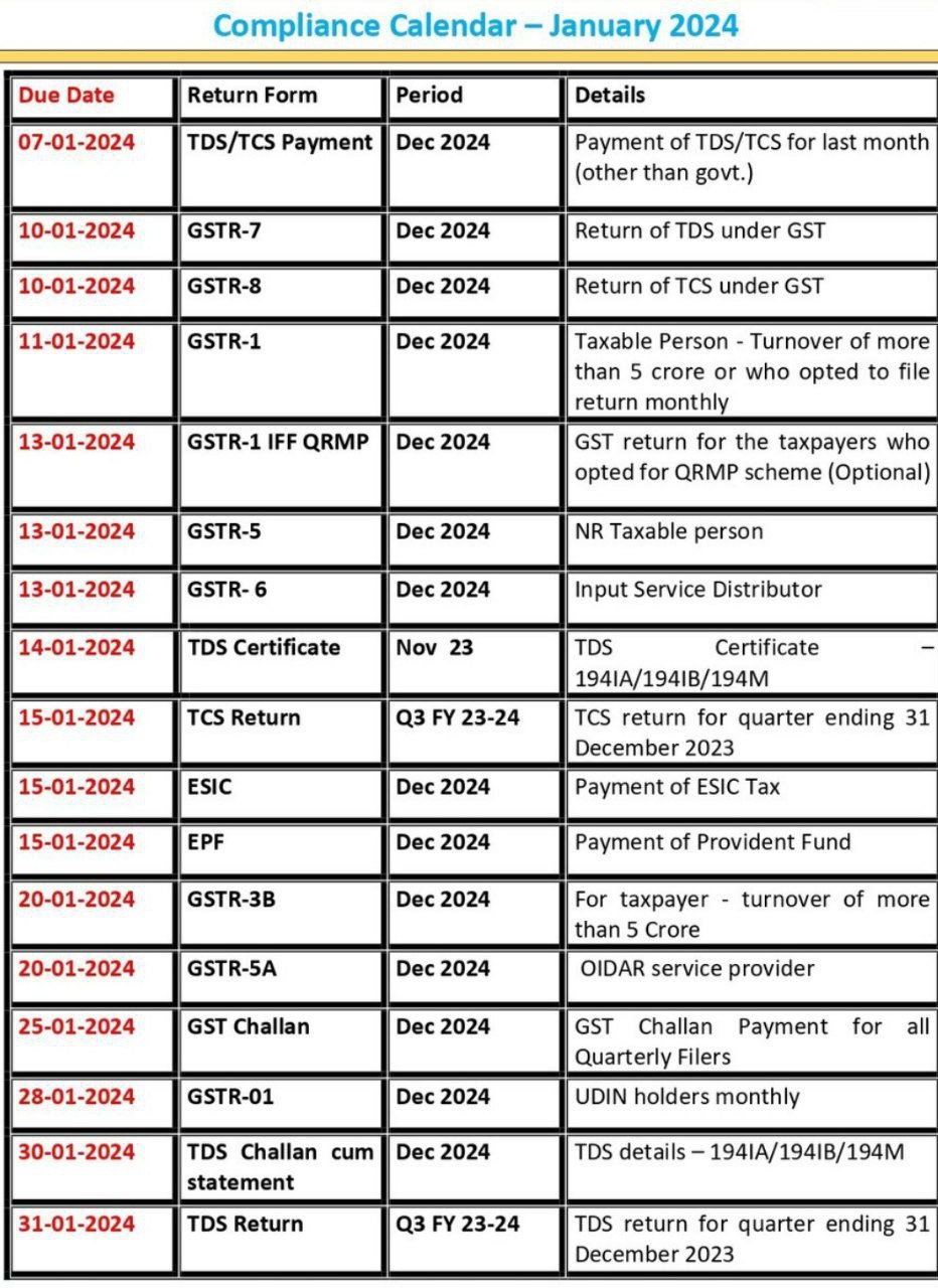 Statutory Compliance Calendar For The Month of Jan 2024 . 5