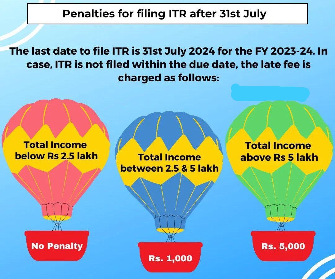 Penalty for Late Filing of Income Tax Return.