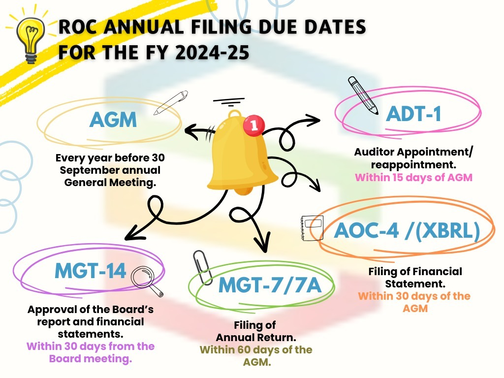 MCA annual Compliance 