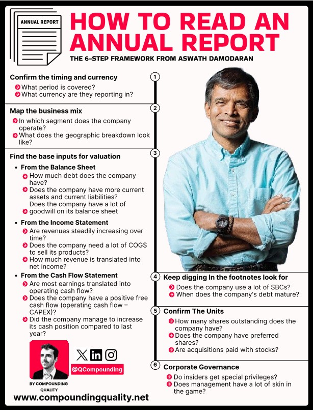 95% of people read an Annual Report the WRONG