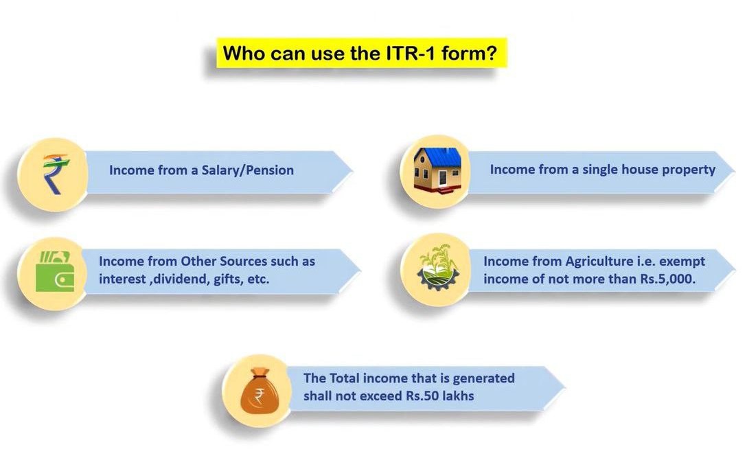 Who can use the ITR-1 form?