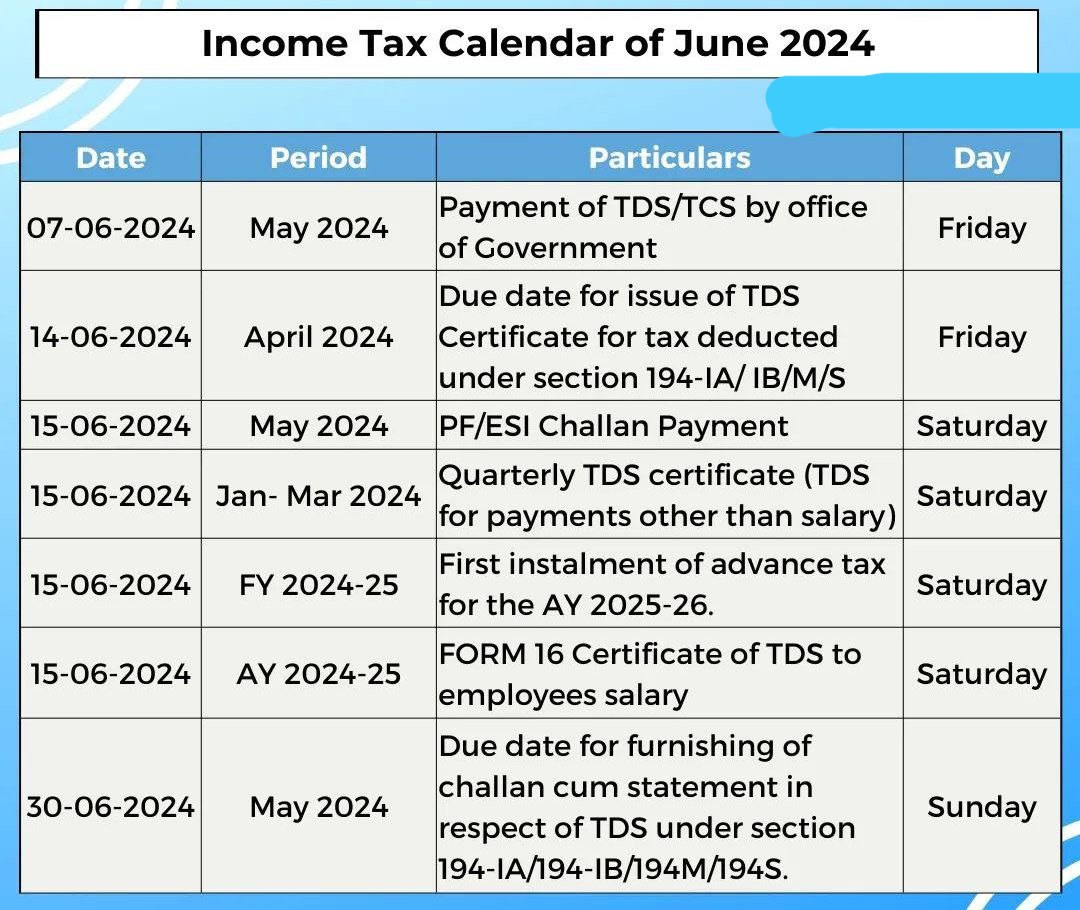 Income tax Due date for june 2024