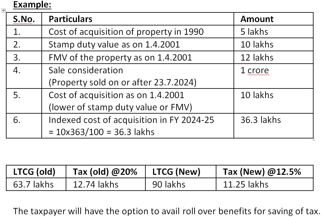 Capital Gain Example 