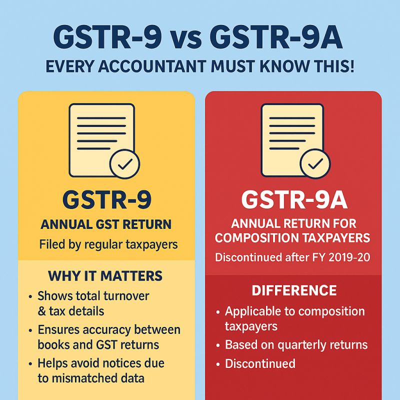 GSTR 9 vs 9A