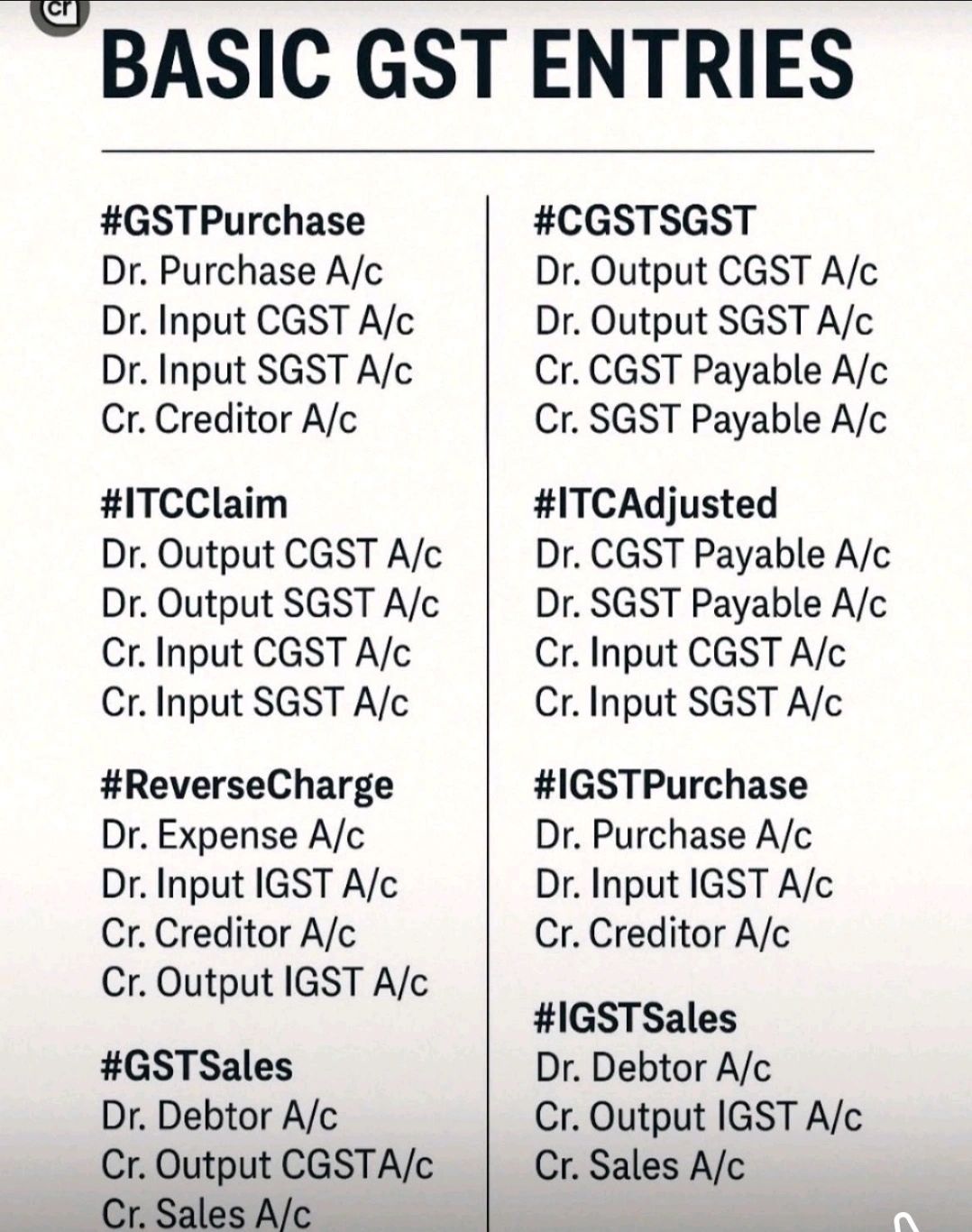 GST entries