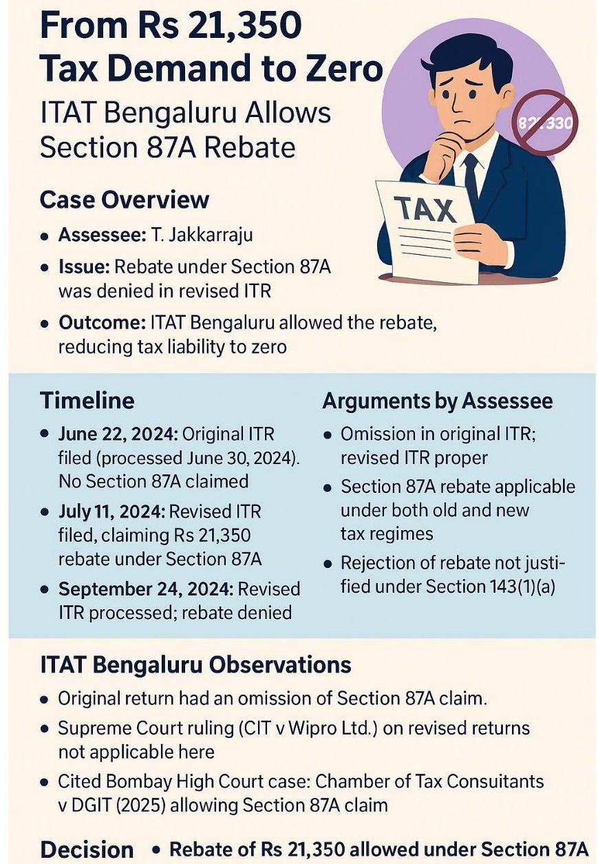 Sec 87A Rebate