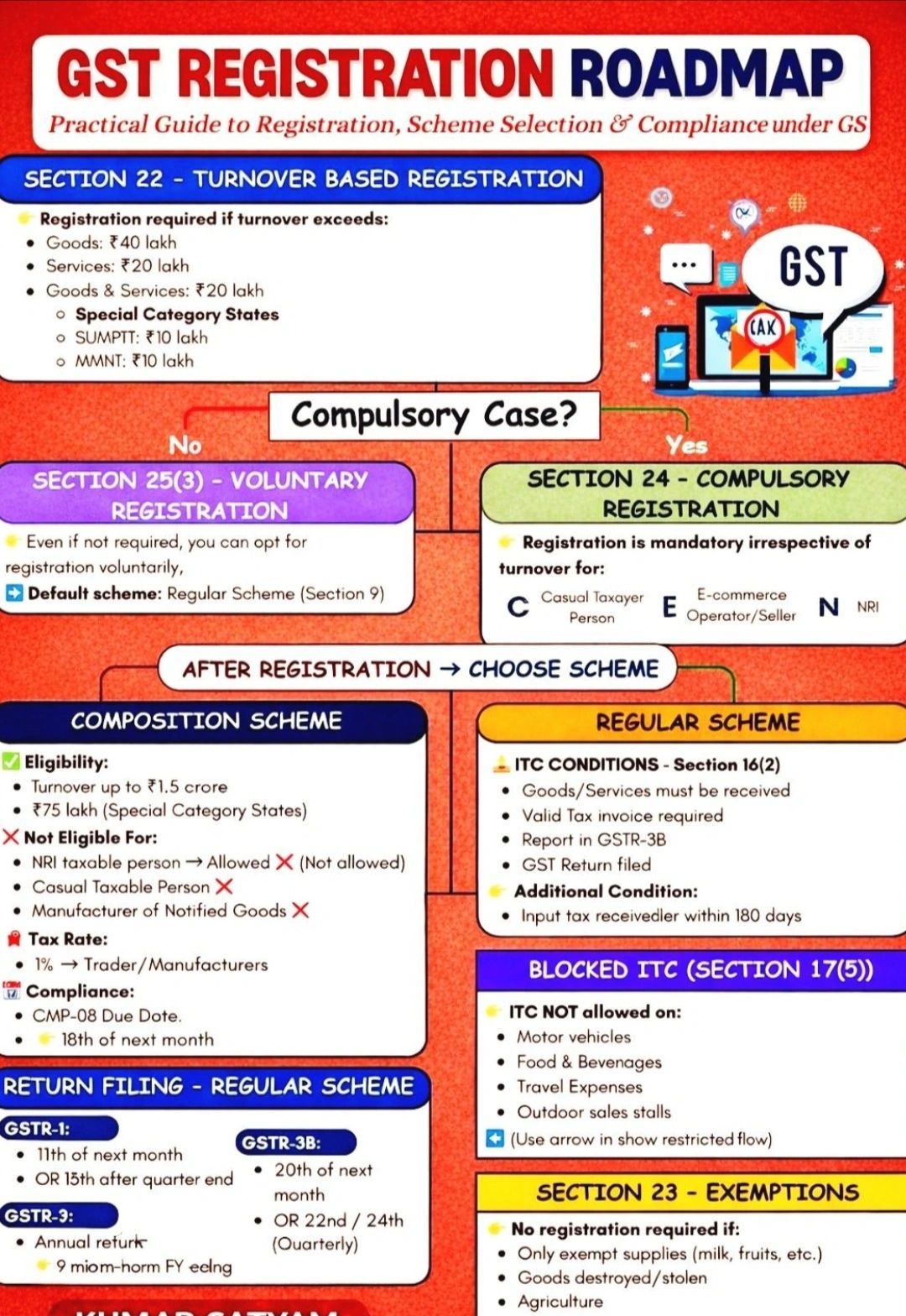 GST Registration 