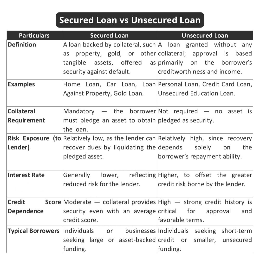 Secured Loan vs Unsecured Loan