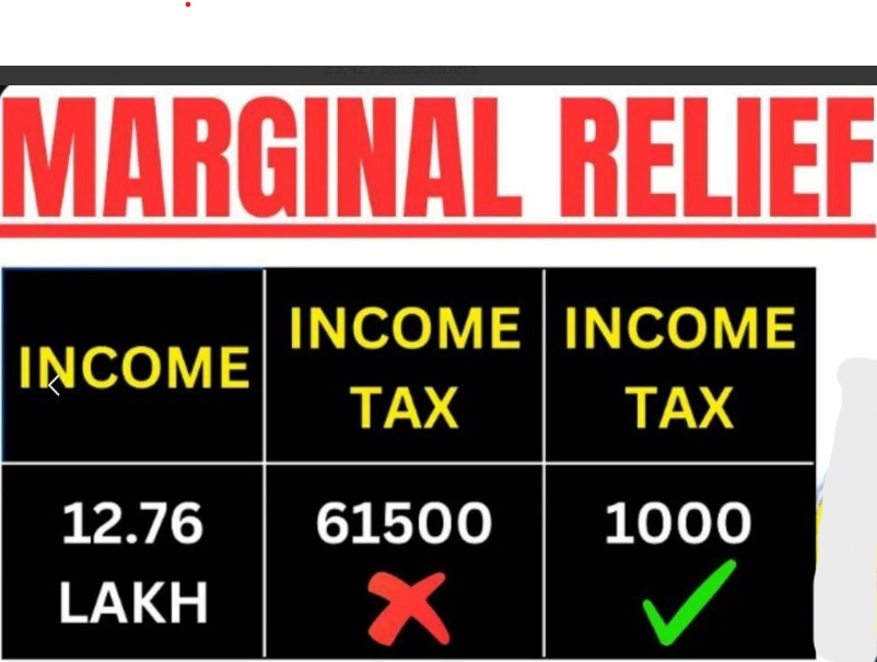 budget 2025 margin relif