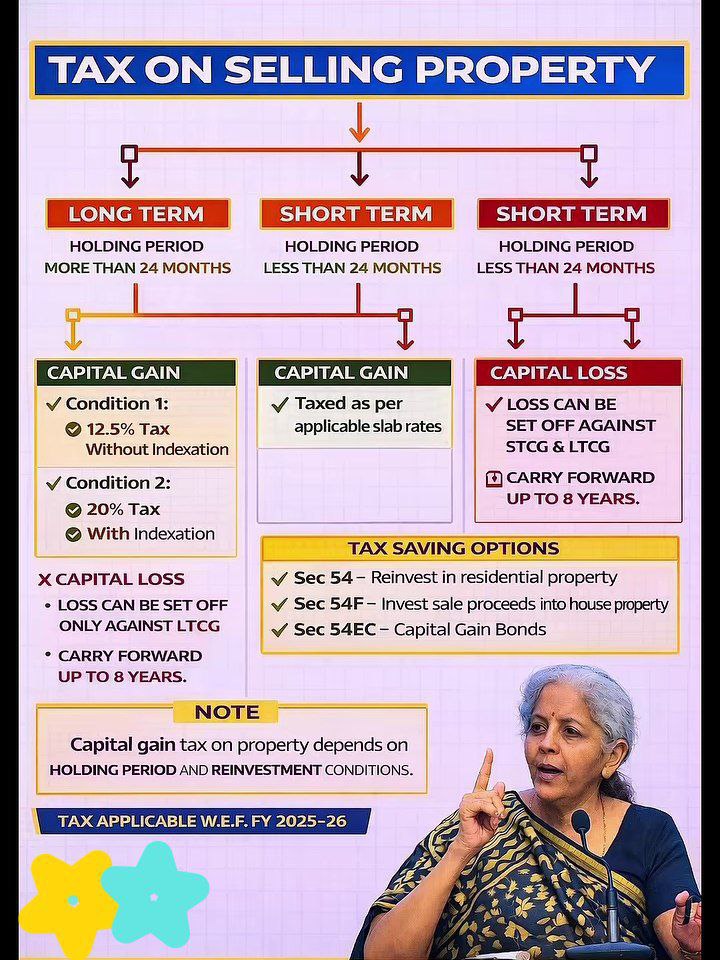 Short Team capital gain