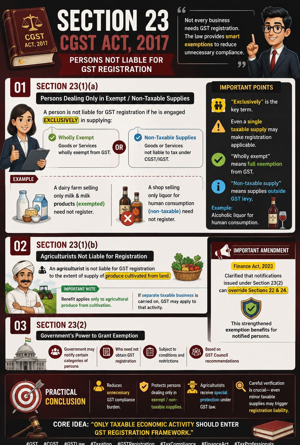 Exemptions from GST Registration — Section 23
