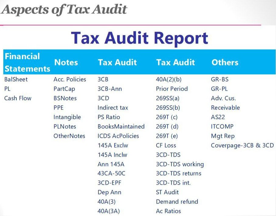 Tax audit report cover 