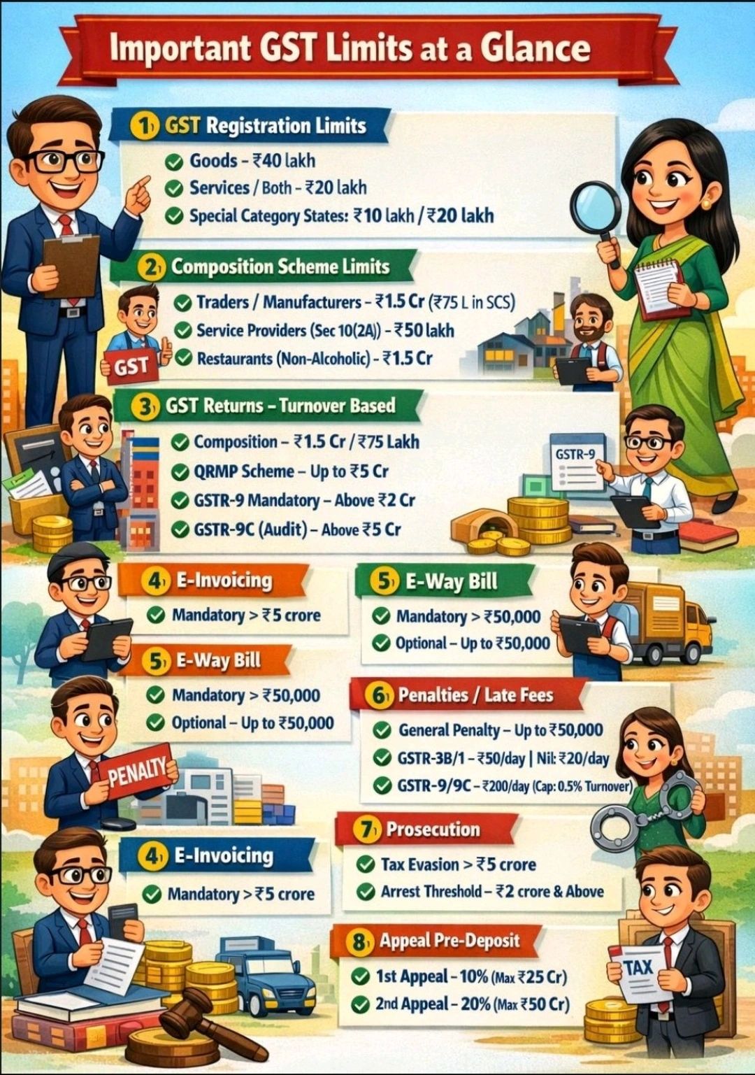 Important GST Limits at a Glance - FY 2026-27