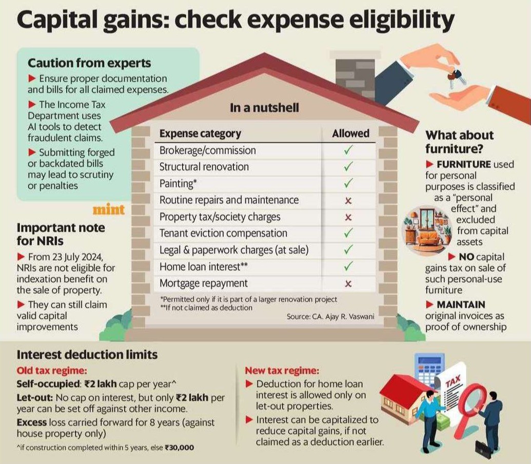 eligible and ineligible expenses while calculating Capital Gains