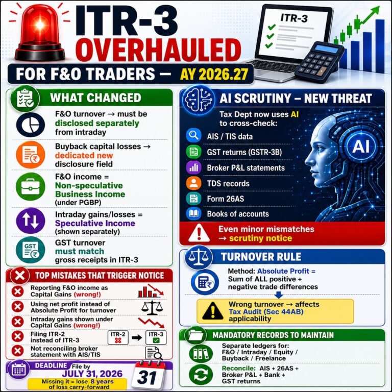 Itr Code ITR 3: New Code Introduced for Nature of Business/Profession