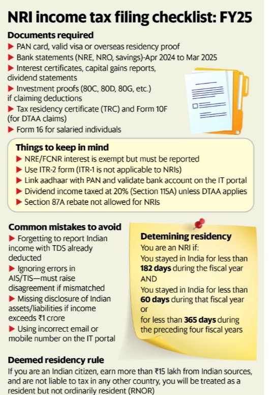 NRI INCOME TAX FILING CHECLIST FY'25.