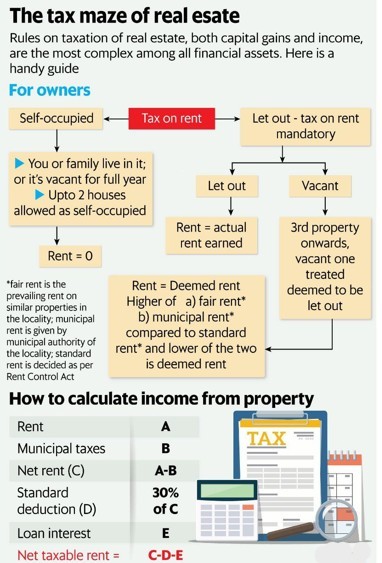 real estate tax 