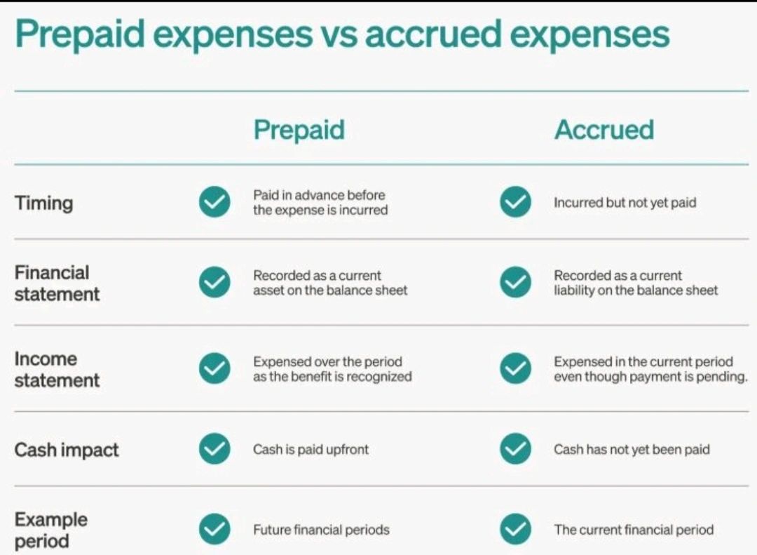 Accruals in Accounting -