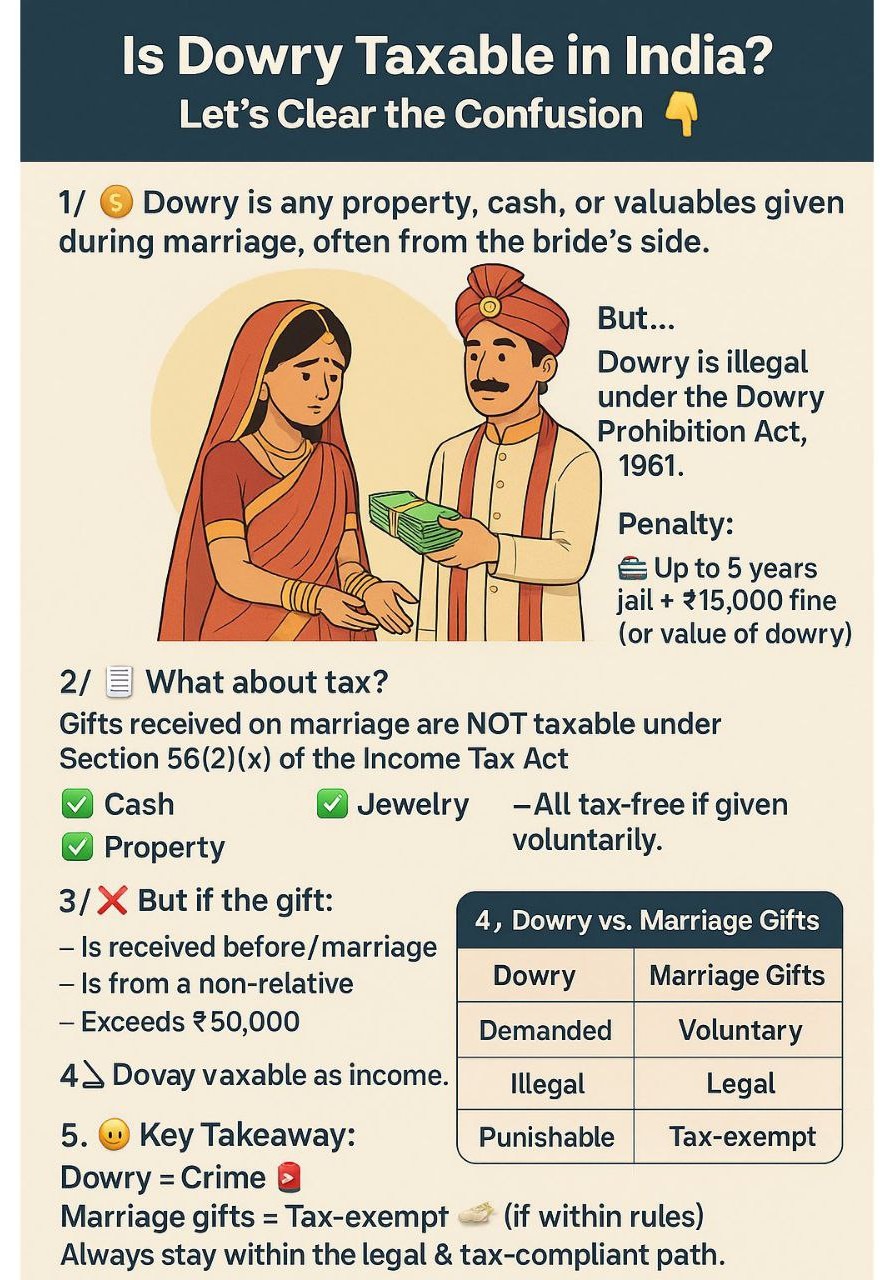 Dowry vs. Marriage Gift vs. Stridhan treatment