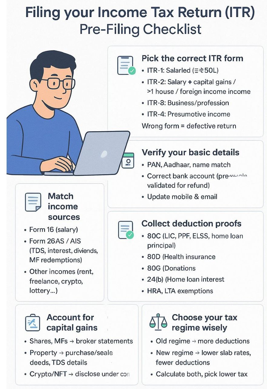 Filing your Income Tax Return (ITR) : Pre-Filing Checklist