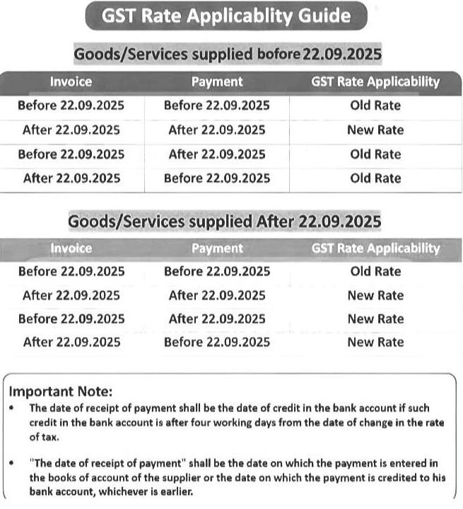 GST Rate Applicablity Guide