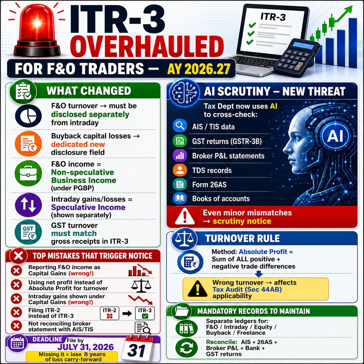 ITR-3 For F&O Trader