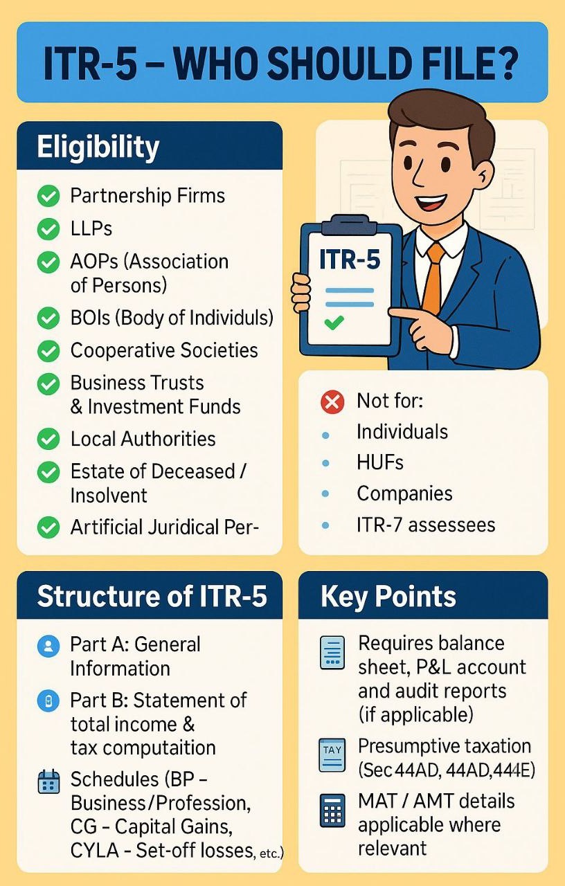 ITR 5