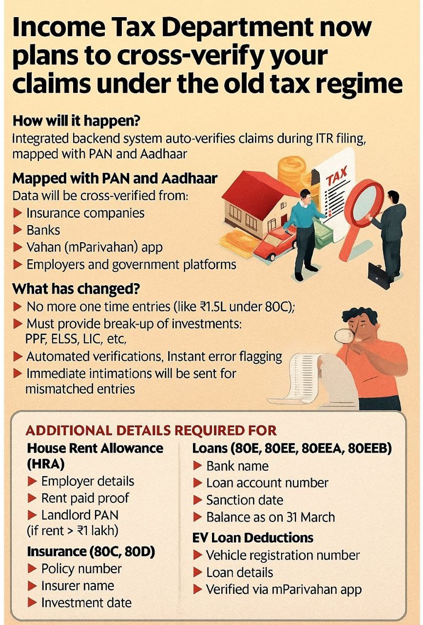 Income Tax Department now plans to cross-verify your claims under the old tax regime