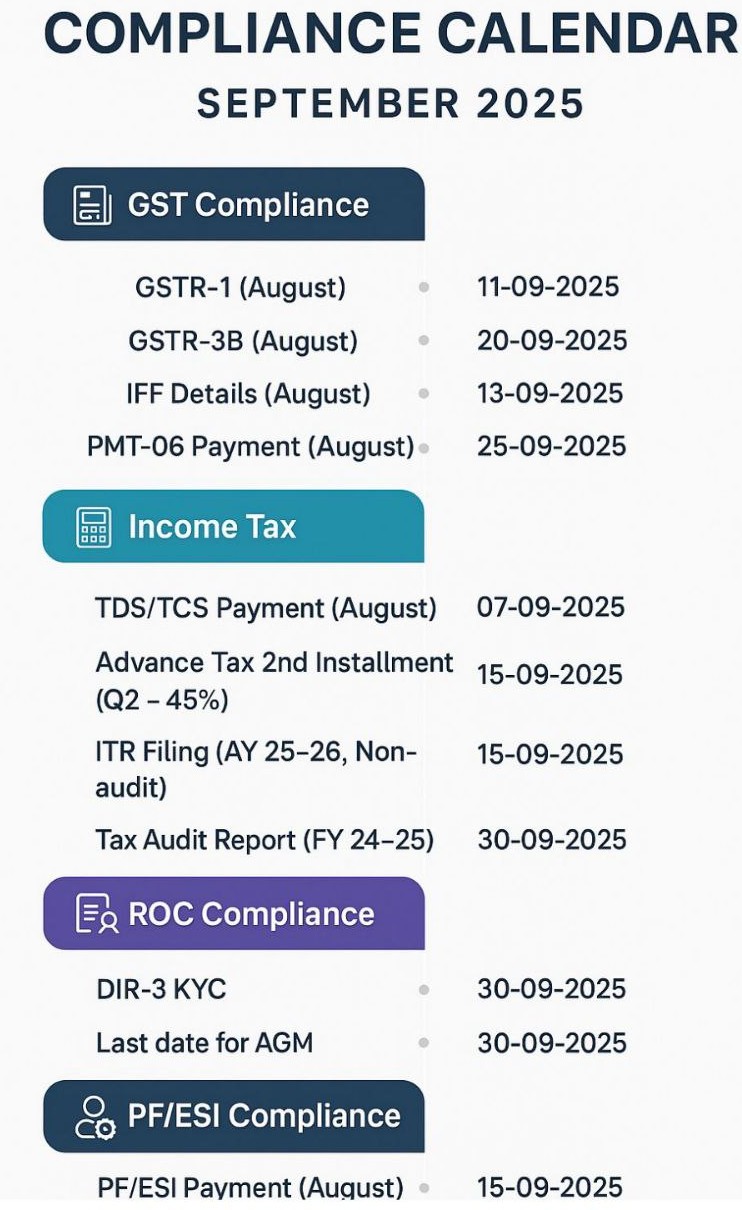 Statutory & Tax Compliance Calendar – September 2025