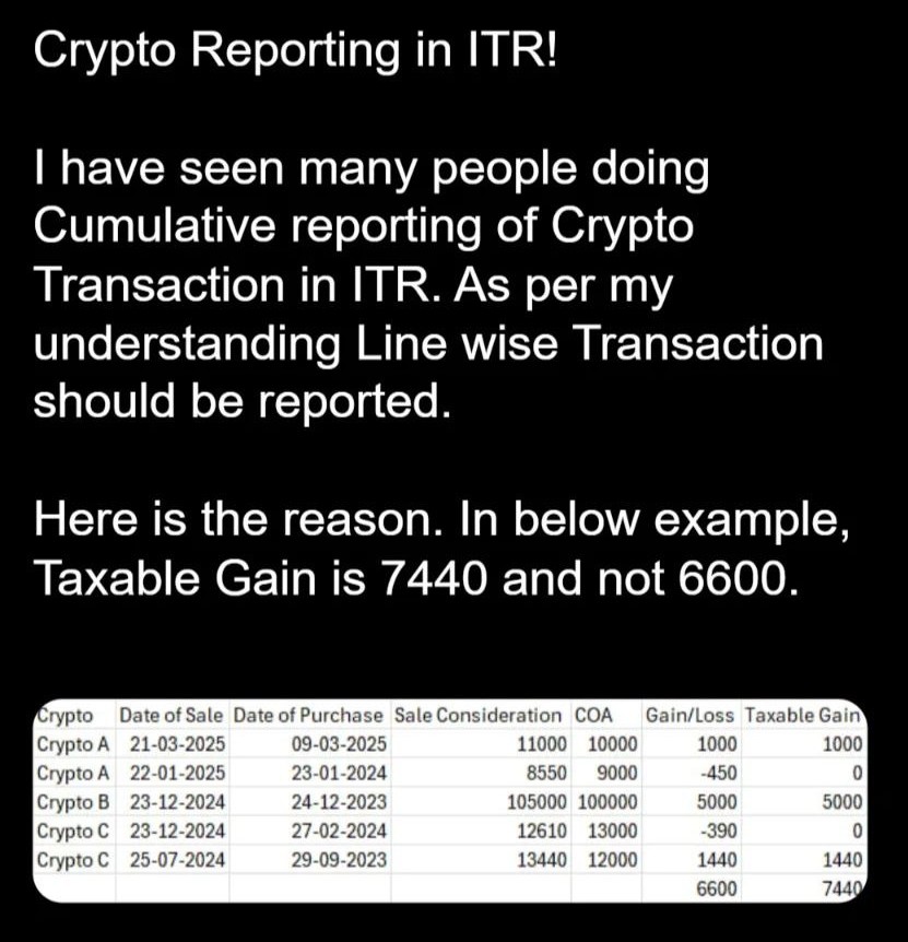 Crypto Reporting in ITR