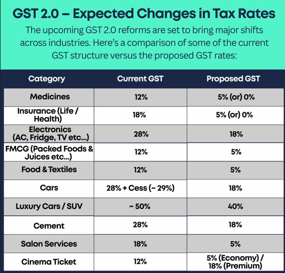 GSTR rate