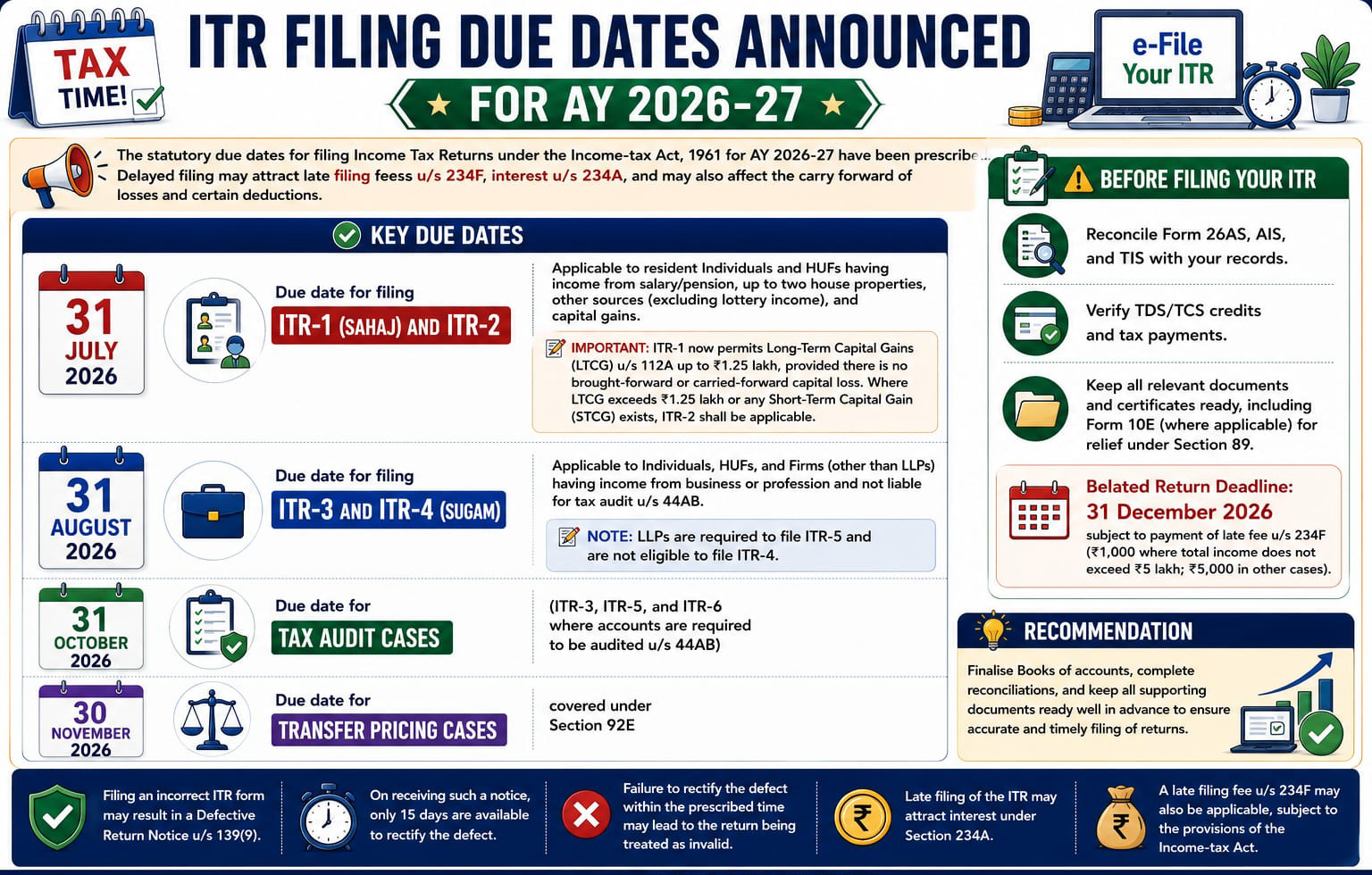 ITR Filing due dates announced