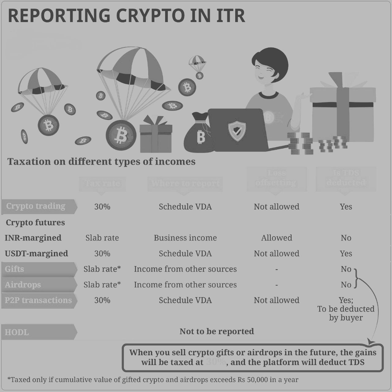 Crypto Taxation