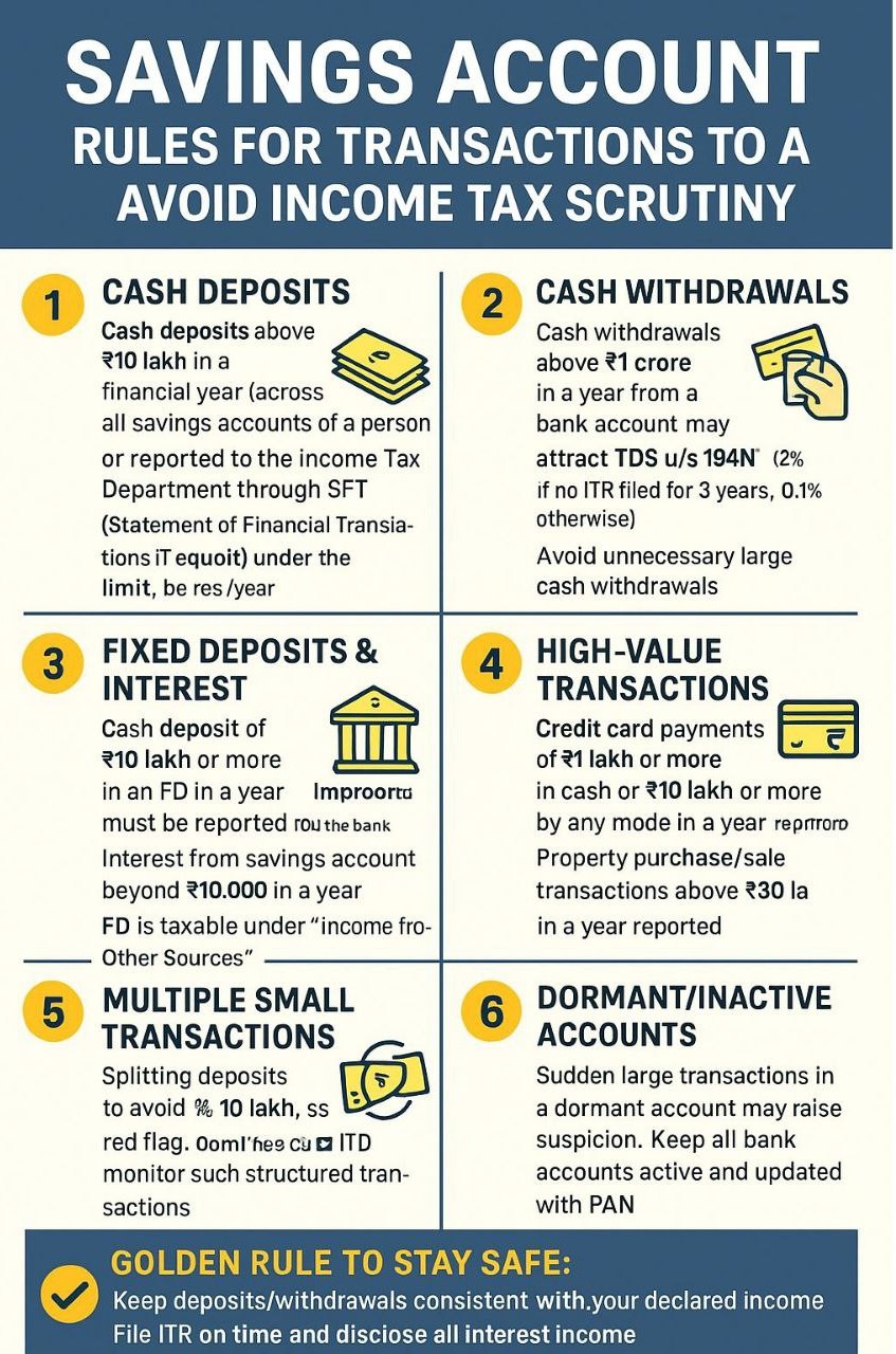 Savings Account – Rules for Transactions to Avoid Income Tax Scrutiny.