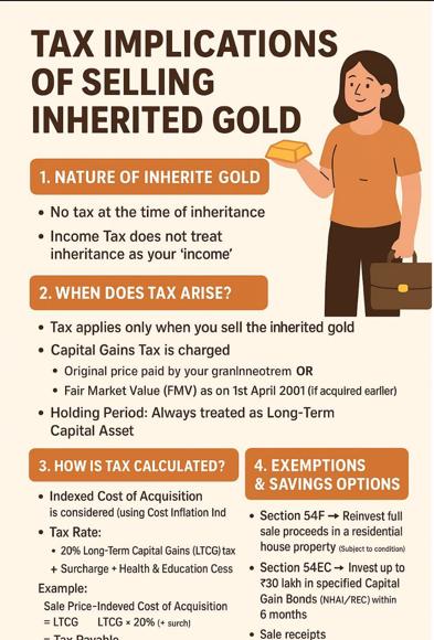 Tax on Inheritance