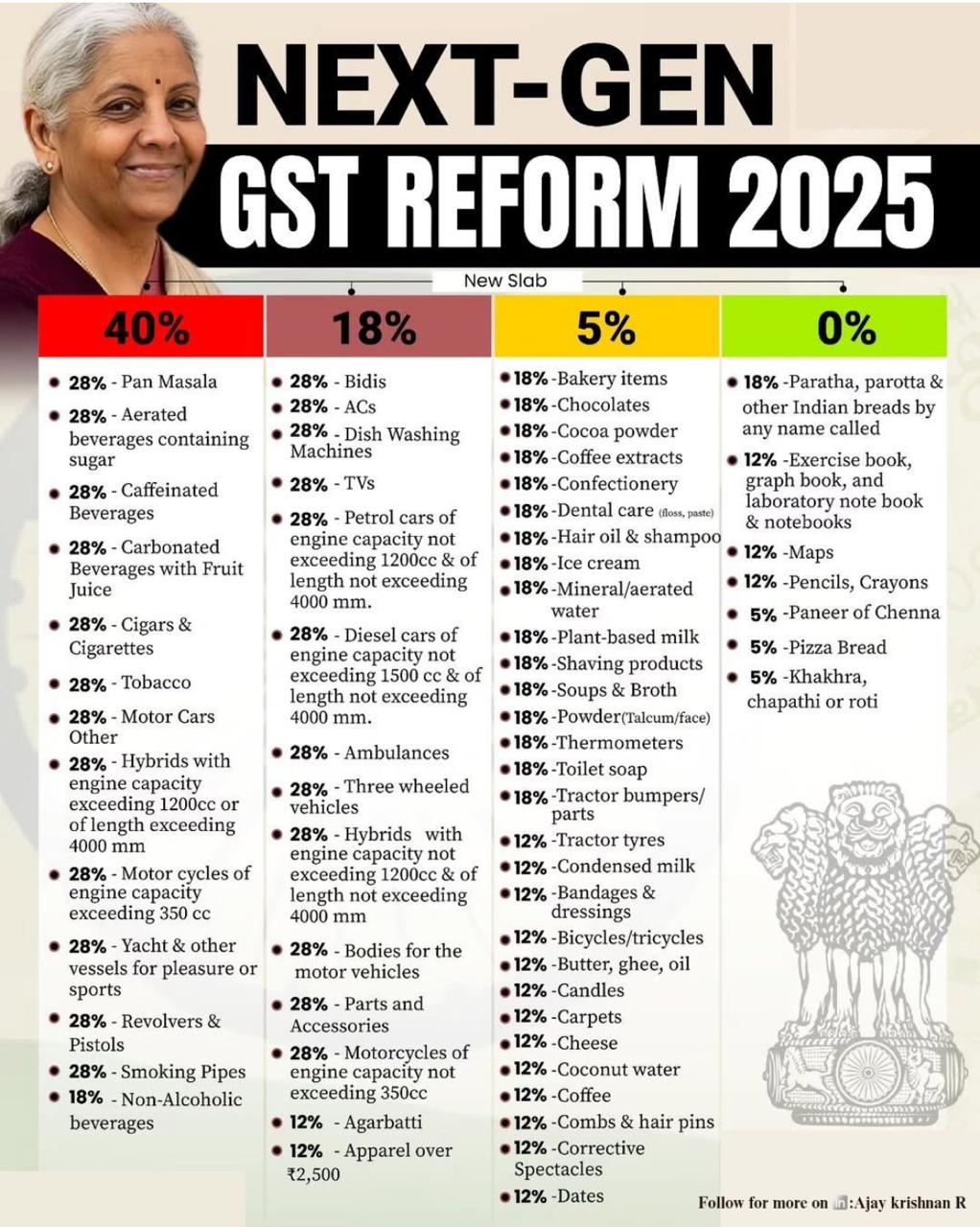 gst rate 